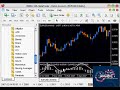 Forex Un MACD tradicional en Metatrader 4 Forex Un MACD tradicional en Metatrader 4