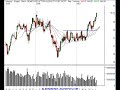 SP500, Nasdaq, Stock Market Review 7/12/07