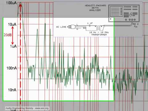 how to isolate rf interference