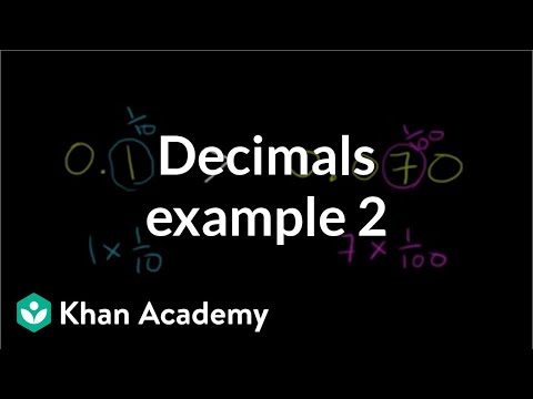 Comparing decimals example 1