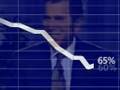 Approval Ratings: The Public v. McCain
