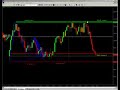 Futures Trading and Analysis 10-09-2008