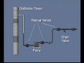 CSB Safety Video: Propylene Fire and Explosions