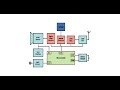 CAP Ultra Wideband Demonstration