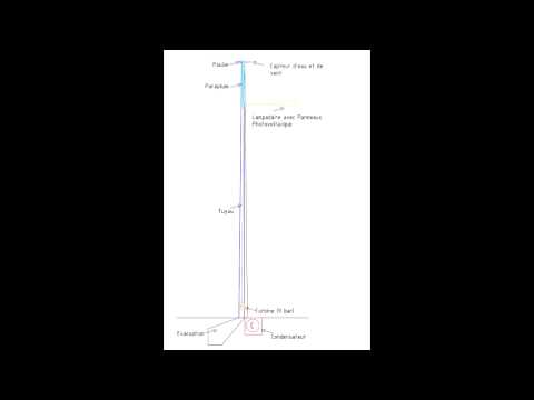 Image de prévisualisation YouTube