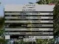 Annika Sorenstam Defeats Candie Kung On Day 3 Lexus Cup