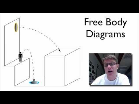 how to draw free body diagrams