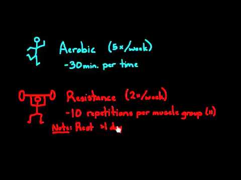 to Exercise - Learn the three fundamental categories of exercise and how you can incorporate exercise recommendations into a workout. Rishi is a pediatric infectious disea...