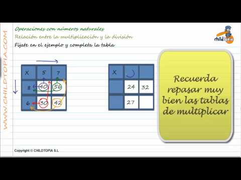 Vídeos Educativos.,Vídeos:Relación multiplicar / dividir 6