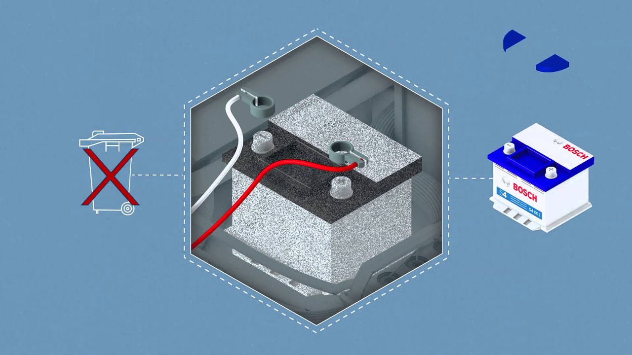 EN I Battery Basics: How do I change my car battery correctly?