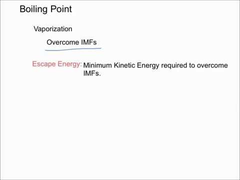 how to determine highest boiling point