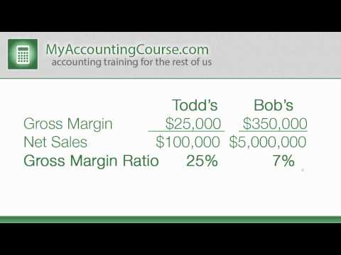 how to calculate gross margin