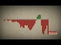 I.O.U.S.A. Bonus Reel: Deficits and Social Security