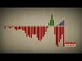 I.O.U.S.A. Bonus Reel: Deficits and Social Security