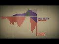 I.O.U.S.A. Bonus Reel: Deficits and Social Security