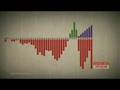 I.O.U.S.A. Bonus Reel: Deficits and Social Security