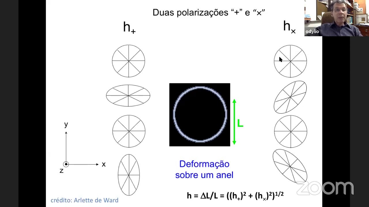 O que são ondas gravitacionais? - Professor Odylio Aguiar - INPE