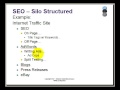 SEO - Silo Structured Websites & Co-occurrence Matrix