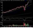 Market Technical Analysis 03.18.08