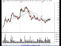 daytrade-and-invest-technical-analysis-ideas-for-61207.html