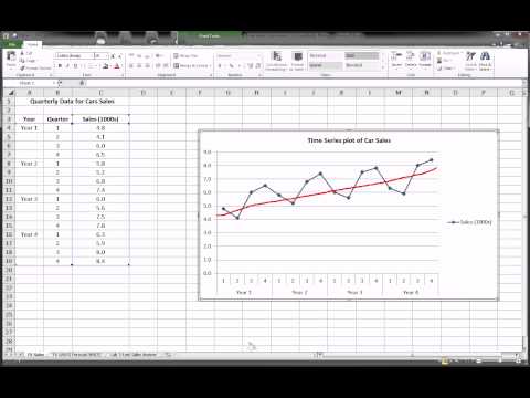 how to perform time series analysis in r