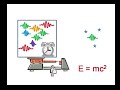 The Bohr-Einstein Debates, With Puppets (Part 2 of 3)