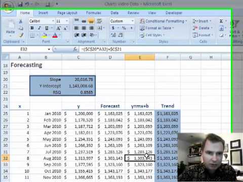 how to determine x intercept in excel