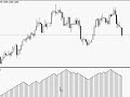 Bulgarian Forex Lesson 20 Bulgarian Forex Lesson 20
