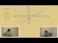 Graphing Linear Equations; Part 2 Graphing Linear Equations; Part 2
