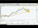 Analisis Mercado Forex EurUsd - 10 Octubre 2.007