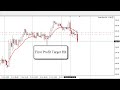 FX Trade Guru Trade Calls