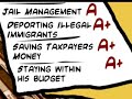 Report Card for Sheriff Joe Arpaio Report Card for Sheriff Joe Arpaio