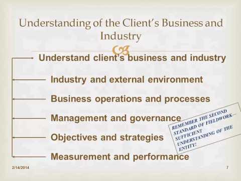 how to assess internal controls