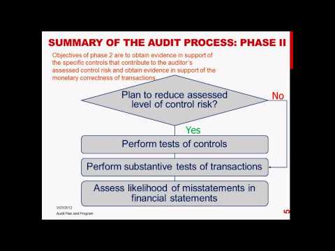 how to decide how much audit evidence to collect