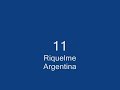 Los mejores goles de la copa Am�rica 2007