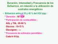 videos de Entrenamiento Aerobico Bases Biologicas 3