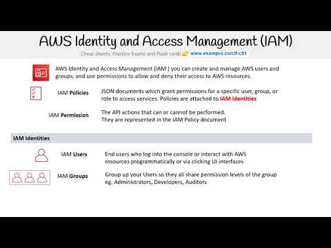 CLF-C01 — AWS IAM