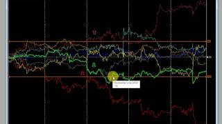 Forex Trading week ending 12/8/2016