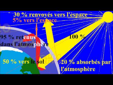 calcul aire surface