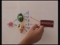 Hoy: un menú 2.0. http://bit.ly/1kcf0v