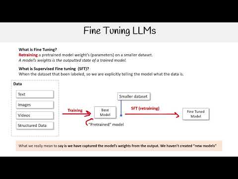 Fine-Tuning Large Language Models (LLMs) Explained - AWS AI Practitioner AIF-C01