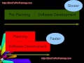 Short Tutorial - Rapid Application Development (RAD) - Overview