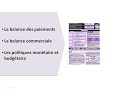 L'essentiel en Macroéconomie