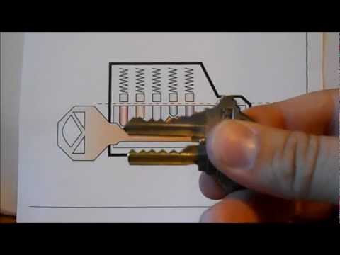 how to unlock a door with a key