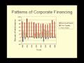 HMP 607 - 14. Corporate Financing Overview