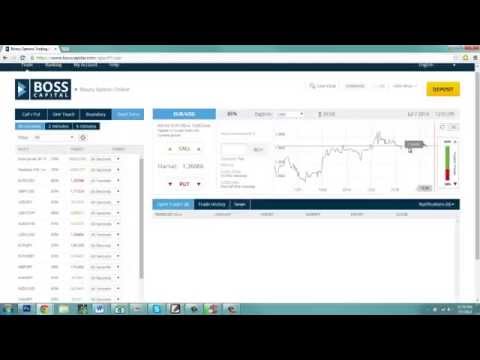 Free binary options trading strategy