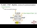 Free Flash Source Files: www.developphp.com Adam Explains Flash PHP and mysql communication basics