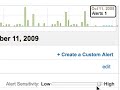 Google Analytics helps you make faster, smarter decisions with the new Intelligence reports and Custom Alerts. The algorithmic driven Intelligence engine monitors your traffic and provides automatic alerts of significant changes in the data patterns of your site metrics and dimensions over daily, weekly and monthly periods.