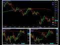 My Trades Live - AAPL 12/10/08