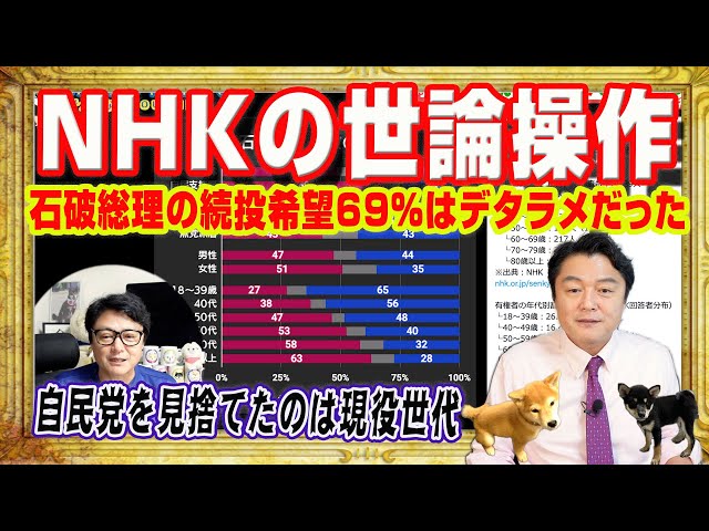 宮脇睦『NHK世論調査は世論操作の可能性あり』
